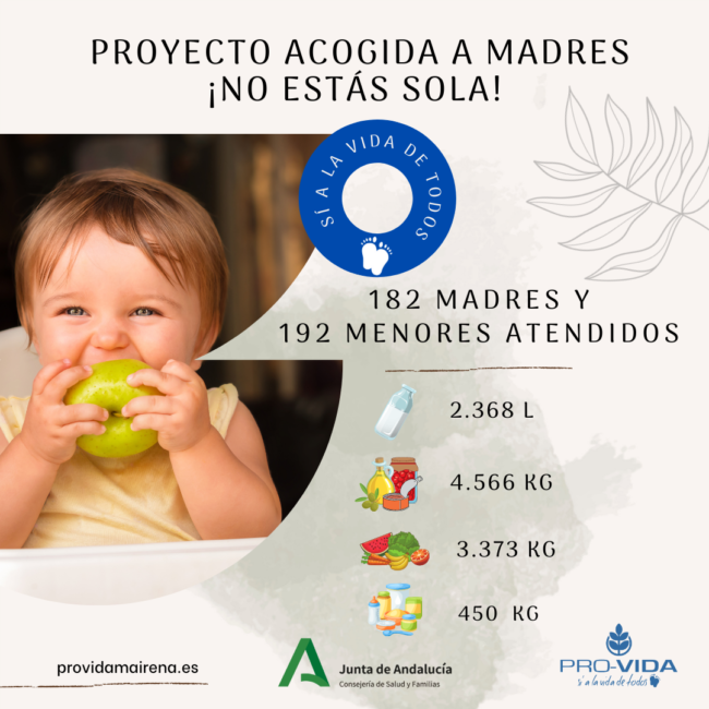 2 ACOGIDA A MADRES